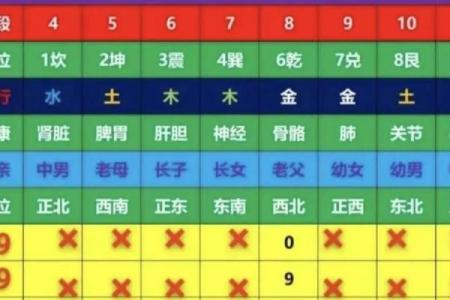 号码测吉凶周易91算命