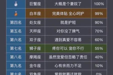 十二星座最佳好老公排行榜