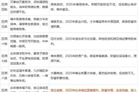 袁天罡男女称骨算命：四两三钱命运详解