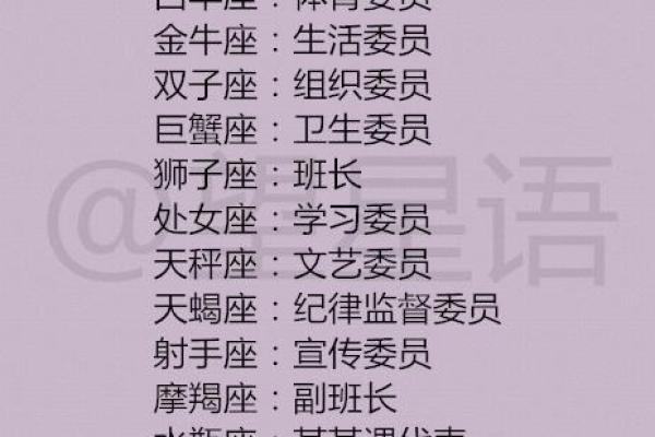 【十二星座中哪些人最怕热？】