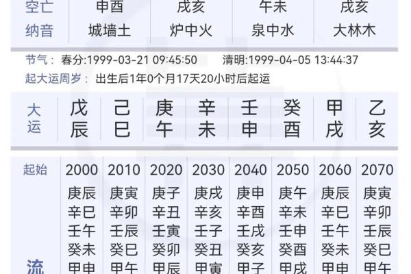 八字七杀坐劫财