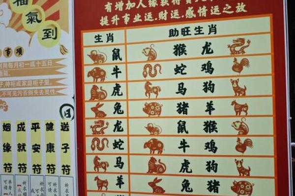 三藏婚姻姓名配对表图片 三藏姓名配对算命网？