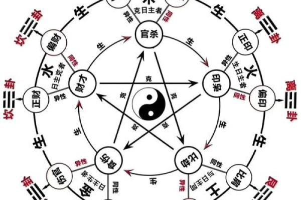三命通会：三命通会算命歌诀