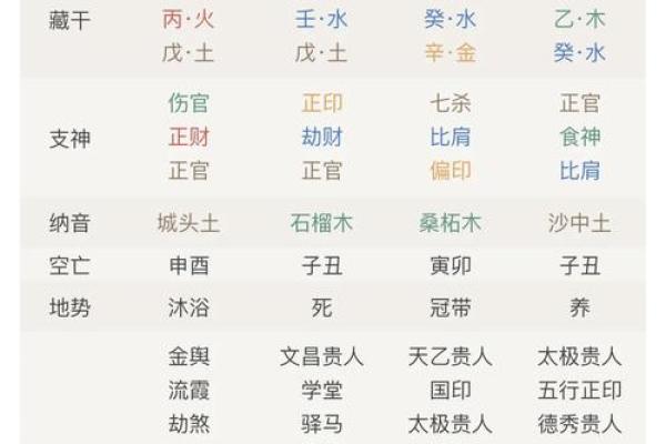 八字排盘怎么解读