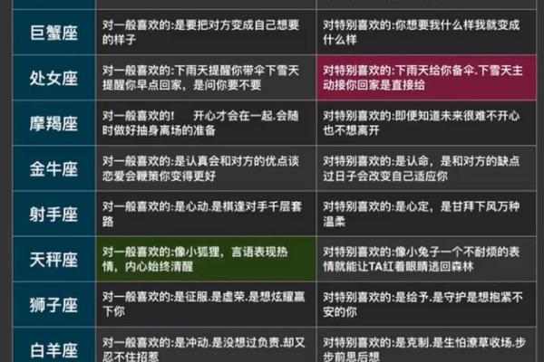 魔羯水瓶座与水瓶座一区的星座配对