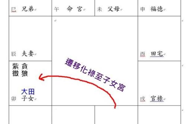 紫微斗数之迁移宫在酉宫，是什么意思？