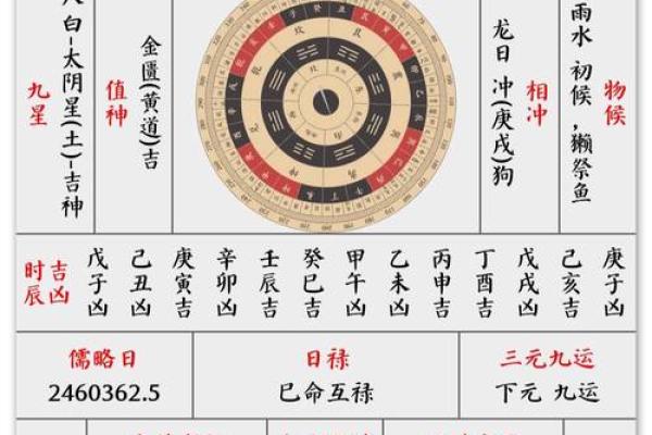 黄历今日吉凶神方位
