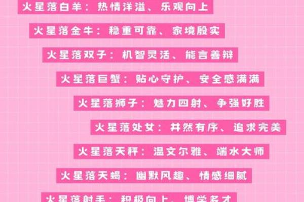 探索火星星座：解读你的星座性格特征