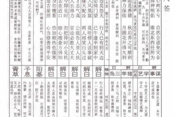 碣石佛祖灵签27签详解