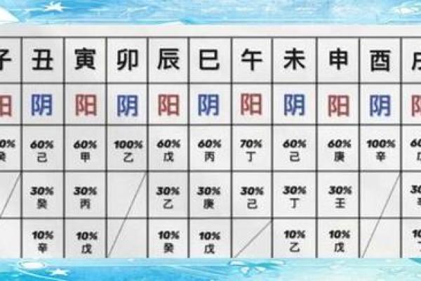 八字纯阴为什么很有厉害 有什么特征