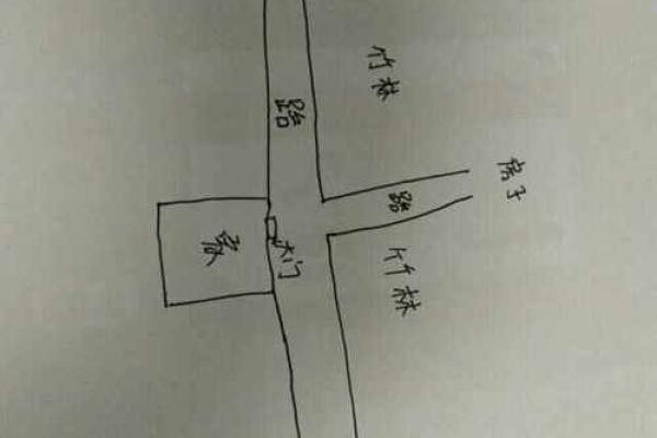 十字路口哪个方位最聚财