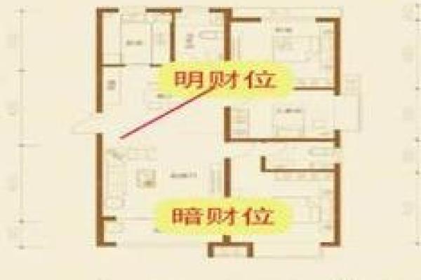 十字路口哪个方位最聚财