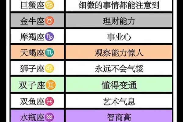 有女朋友就不会玩暧昧的星座男会怎么样