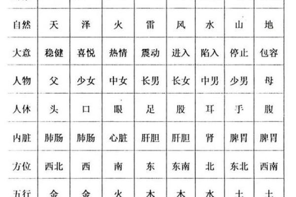 六爻怎么算方位 六爻怎么算方位