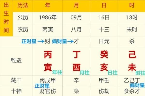 生辰八字姓名测算评分