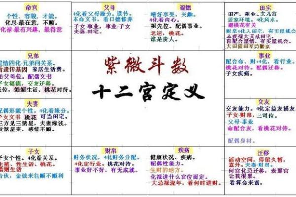 卜易居八字排盘免费,华易算命网八字排盘
