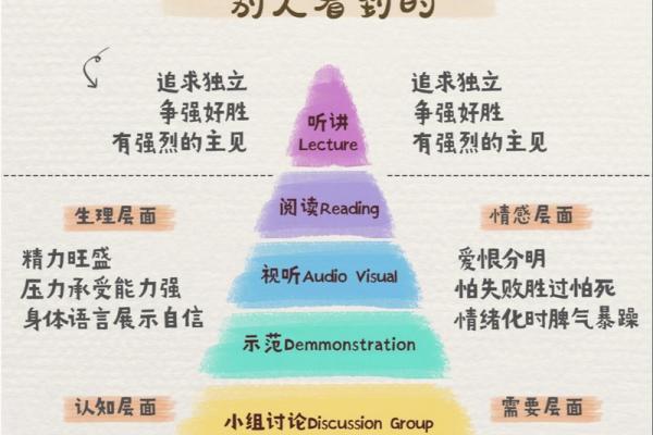 性格数字测试,生命数字8号人的性格