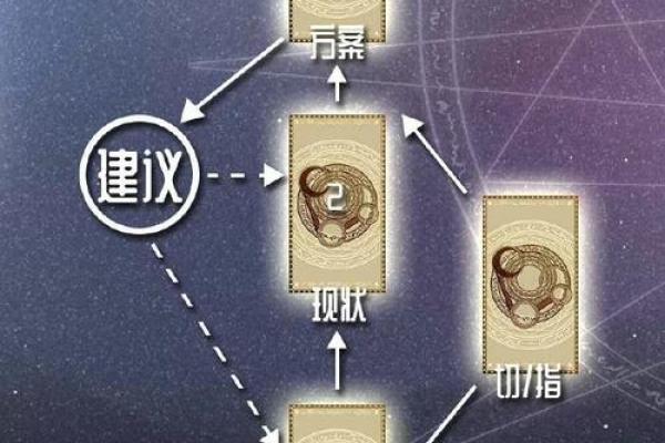 塔罗牌测试：你会在什么时候离婚