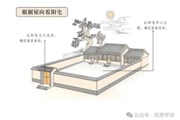 阳宅风水布局十大原则包括哪些观点