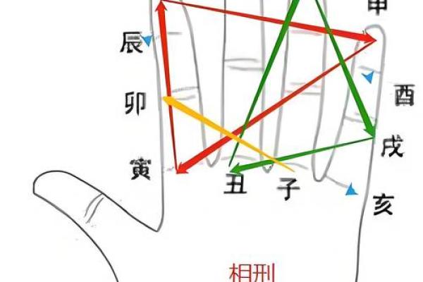 八字命局中天干地支相冲的吉凶