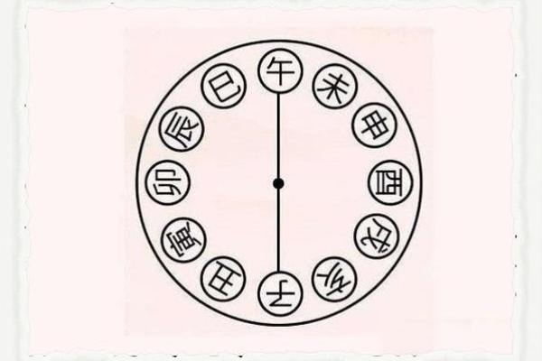 八字子午相冲