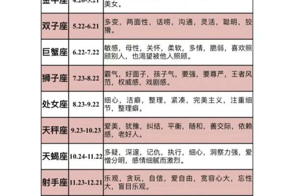 一月份是什么星座 一月份是什么星座男生