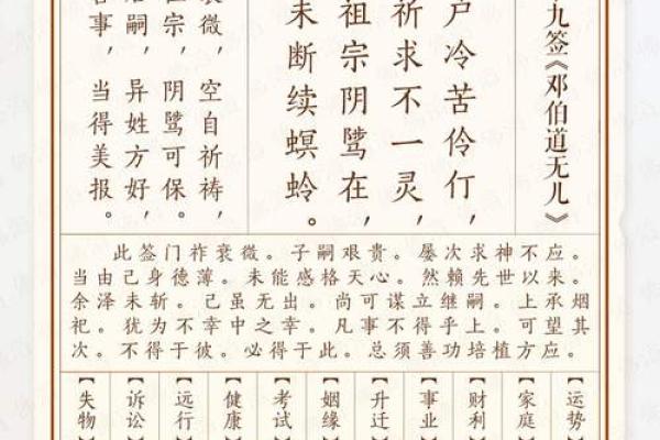 关公灵签84解释