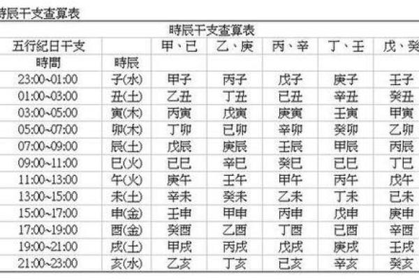 怎样给自己算命