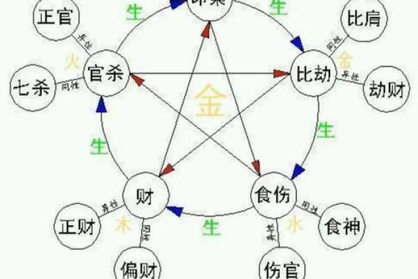 八字三个水