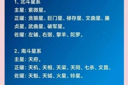 紫薇斗数安紫薇星诀
