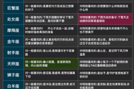 魔羯水瓶座与水瓶座一区的星座配对