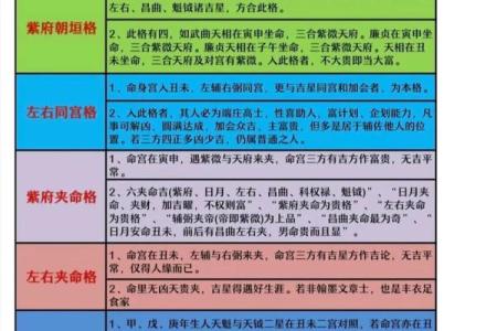 紫薇斗数如何排宫