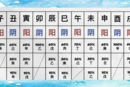 八字纯阴为什么很有厉害 有什么特征