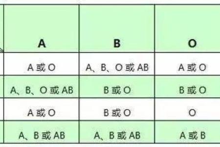 什么血型最厚脸皮