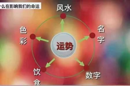 八字同步
