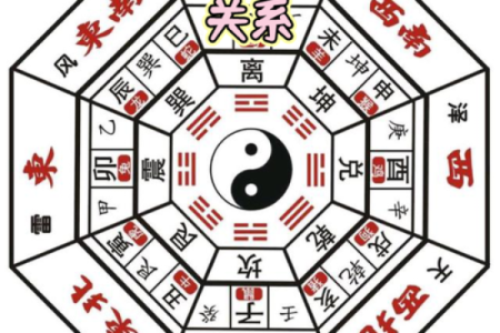 造成家庭矛盾激化的风水有哪些