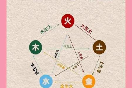 卜易居八字喜用神查询