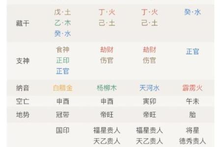 卜易居八字排盘免费,华易算命网八字排盘