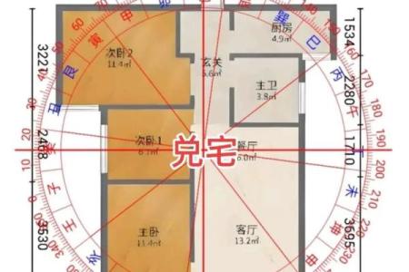 阳宅风水布局十大原则包括哪些观点