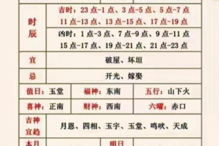 黄历中冲狗是什么意思  日历中冲狗是什么意思