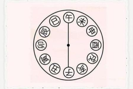 八字子午相冲