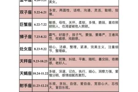 一月份是什么星座 一月份是什么星座男生