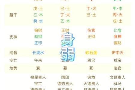 八字偏弱怎么起名 生辰八字取名需注意什么