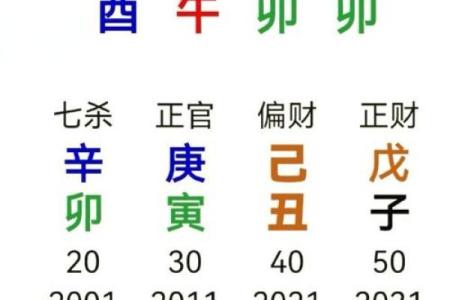 八字姓氏