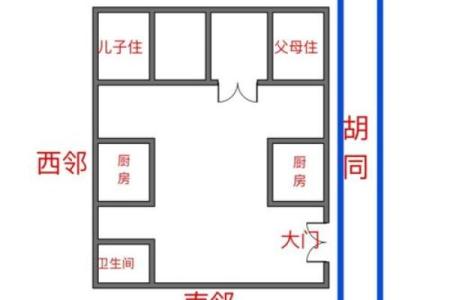 真实风水案例分析