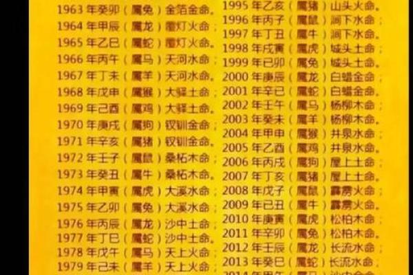 生辰八字看五行属性