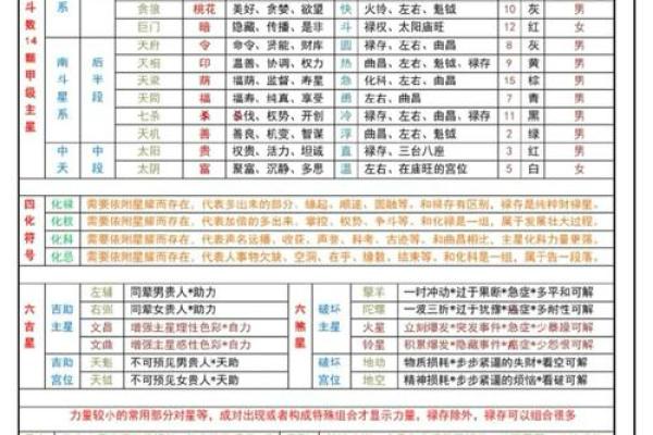 紫微斗数诸星落诸宫之：七杀星父母宫详解