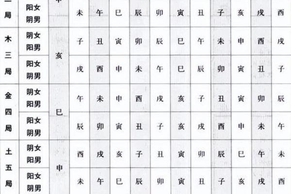 紫薇斗数男命主要看什么宫位
