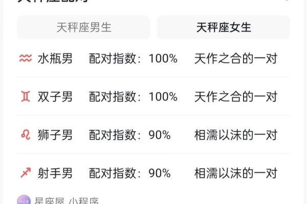 升星座配搭：从阿水瓶到双鱼处女的完美组合