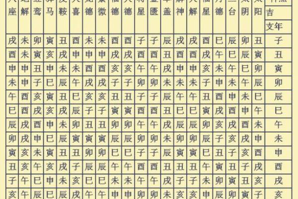 八字神煞大全 查八字神煞大全易吉凶